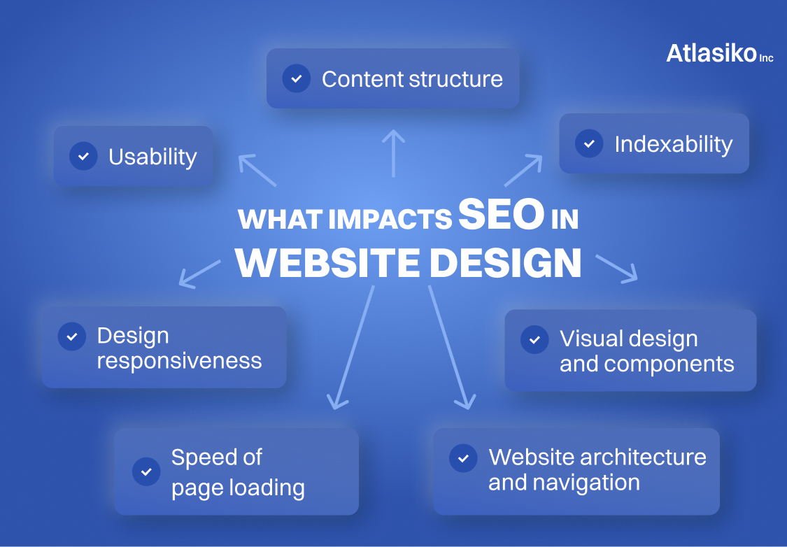 Features for your snippet Aspects SEO in web design