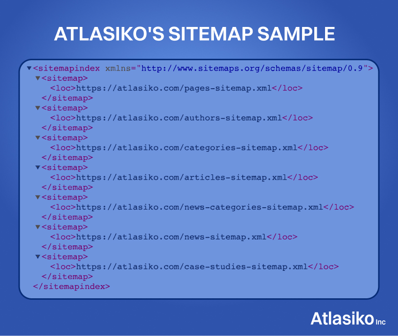 Sitemap for Better Search Engine Optimization Sitemap for Better SEO