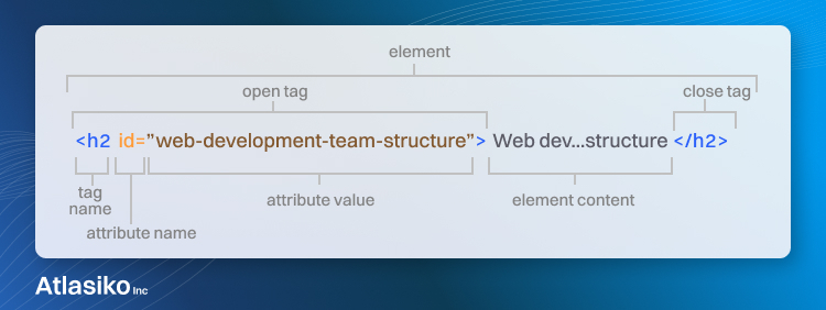 null Using HTML tags
