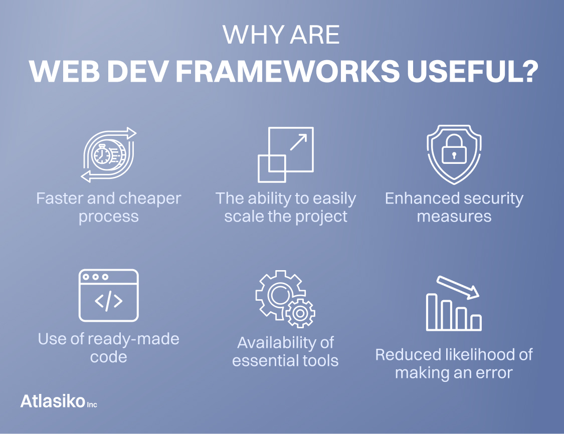 Web Dev Framework Why Are Web Dev Frameworks Useful?