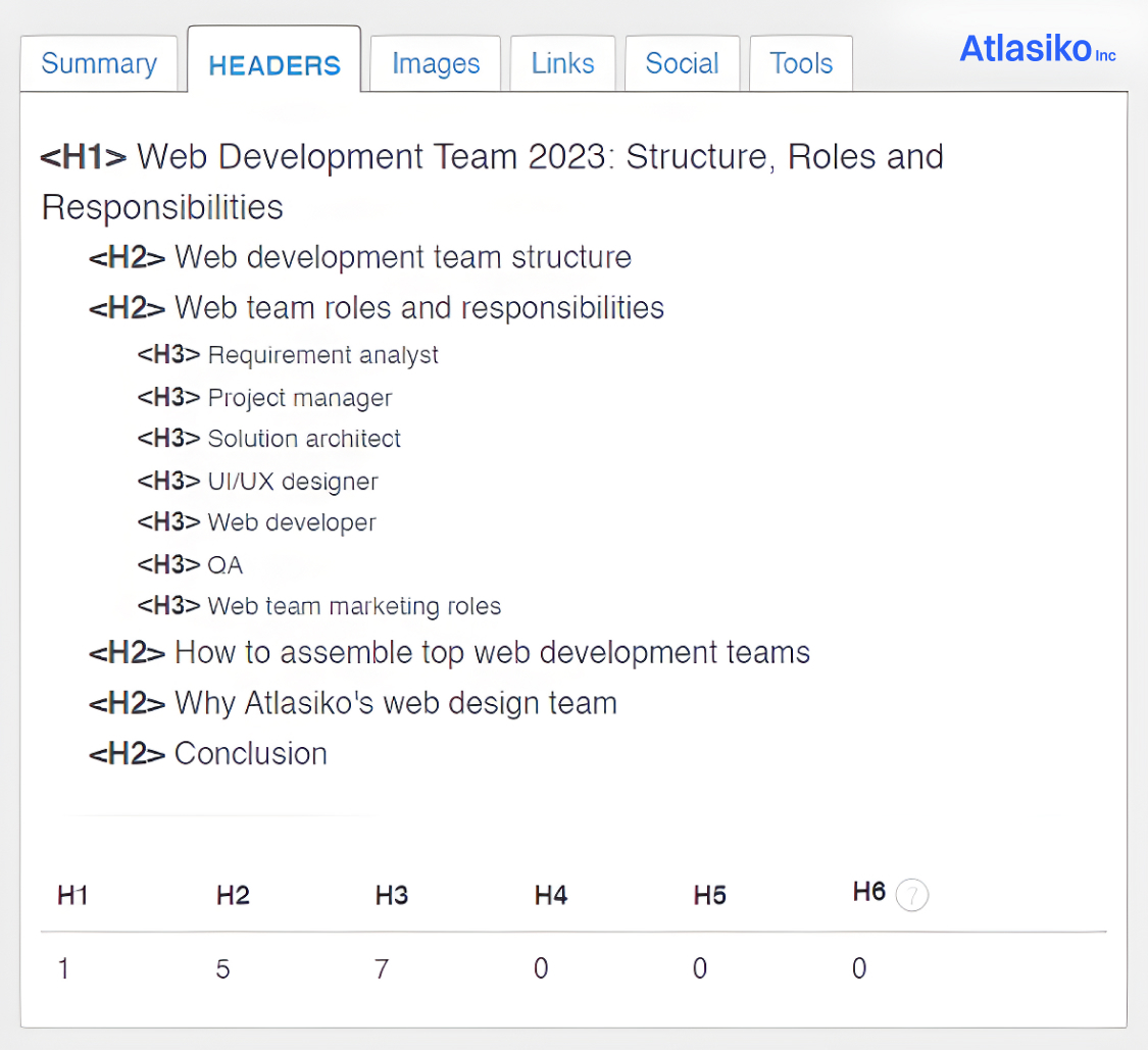 W3C Specification recommendation to use only one H1 on a page one H1 on a page